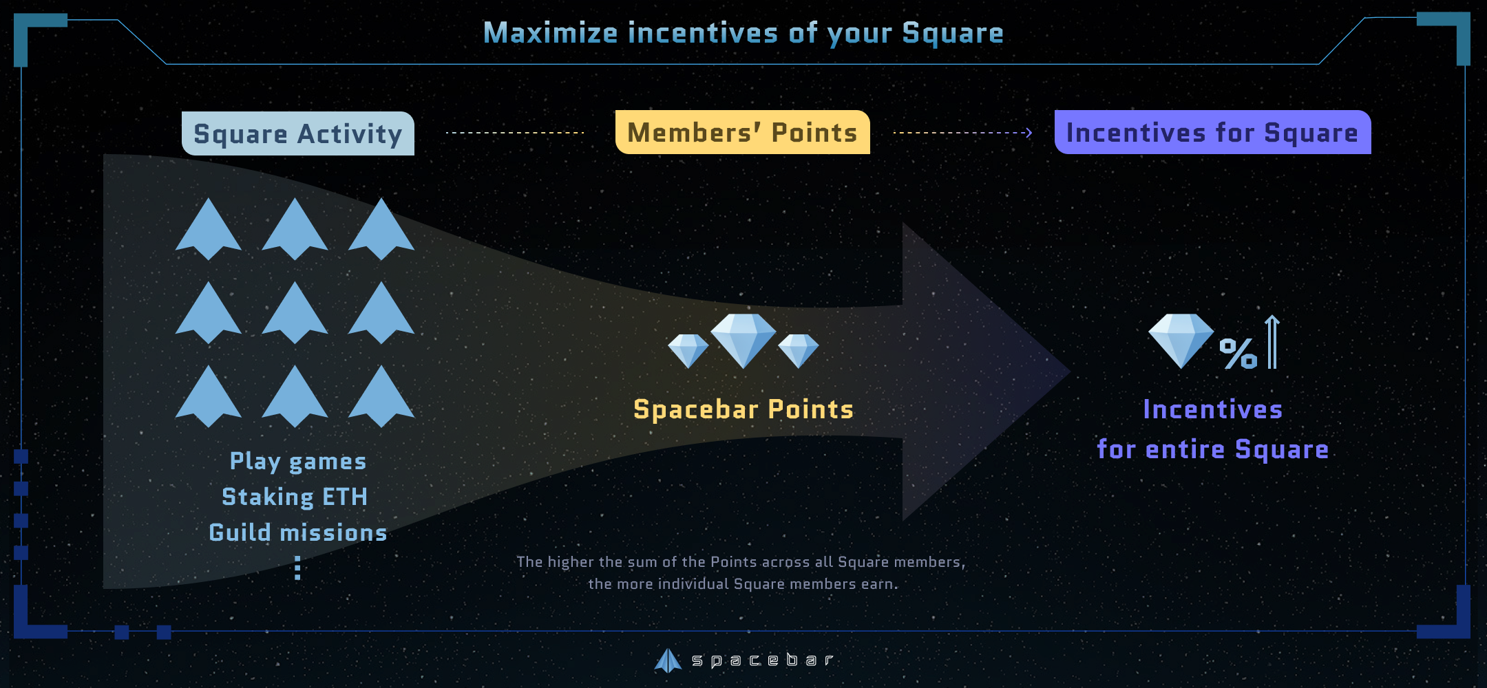 Maximize Incentives